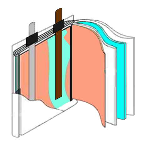 Soft Pack Battery(Polymer Battery)-Dongguan Aozon